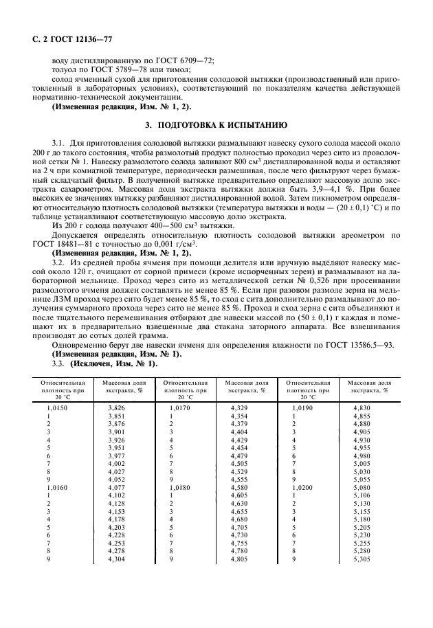 ГОСТ 12136-77