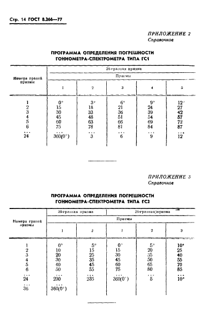 ГОСТ 8.266-77