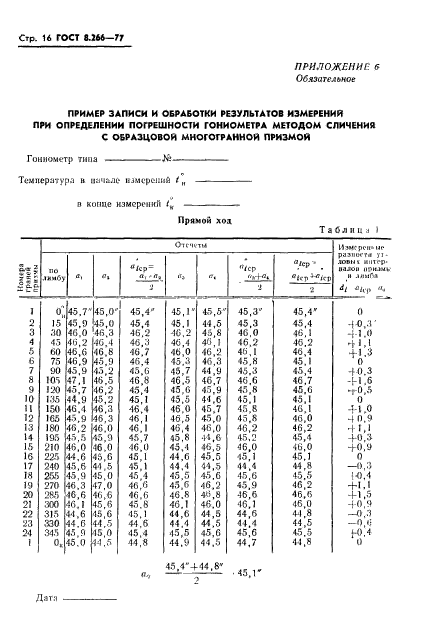 ГОСТ 8.266-77