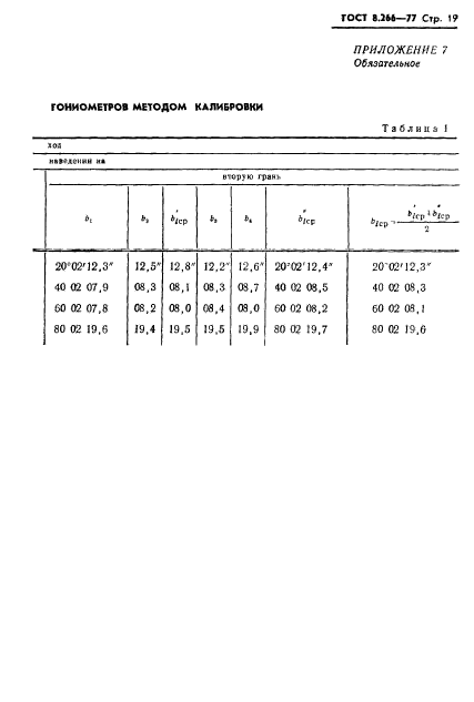 ГОСТ 8.266-77