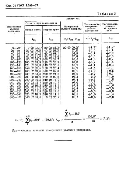 ГОСТ 8.266-77