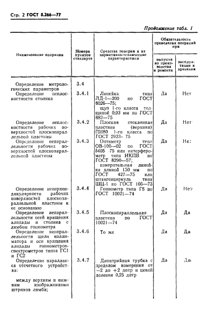 ГОСТ 8.266-77