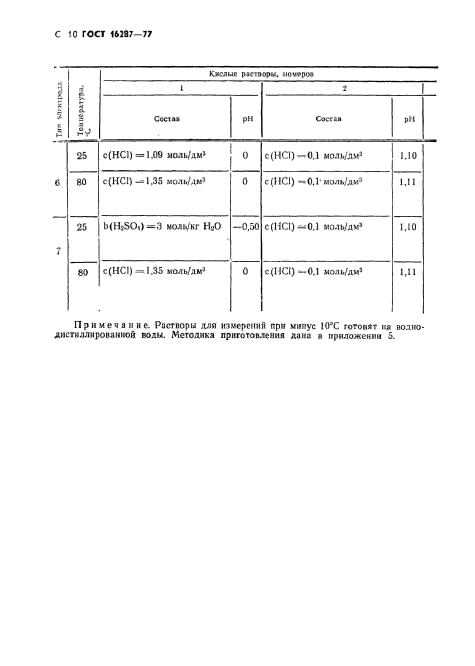 ГОСТ 16287-77