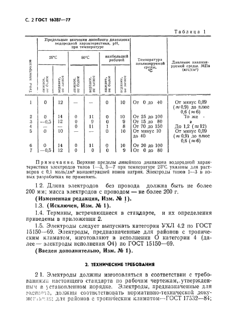 ГОСТ 16287-77