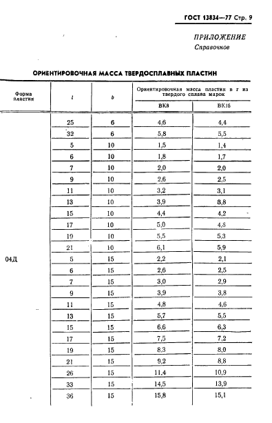 ГОСТ 13834-77