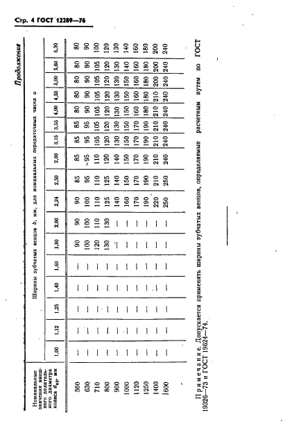 ГОСТ 12289-76