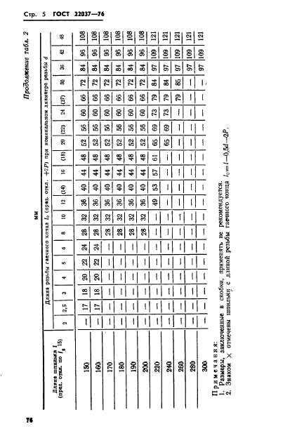 ГОСТ 22037-76