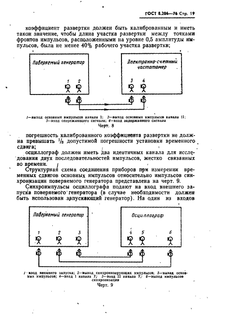 ГОСТ 8.206-76