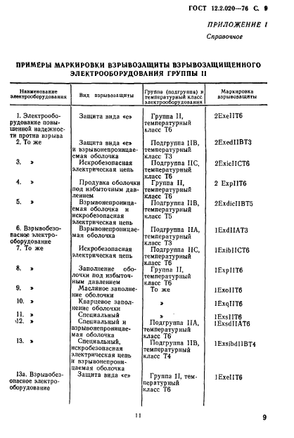 ГОСТ 12.2.020-76