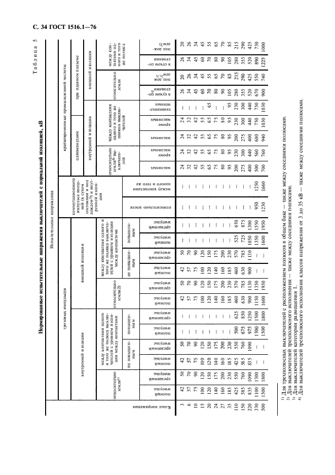 ГОСТ 1516.1-76