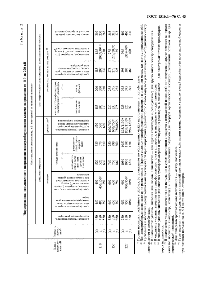 ГОСТ 1516.1-76