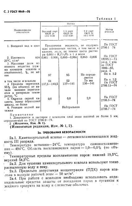 ГОСТ 9949-76