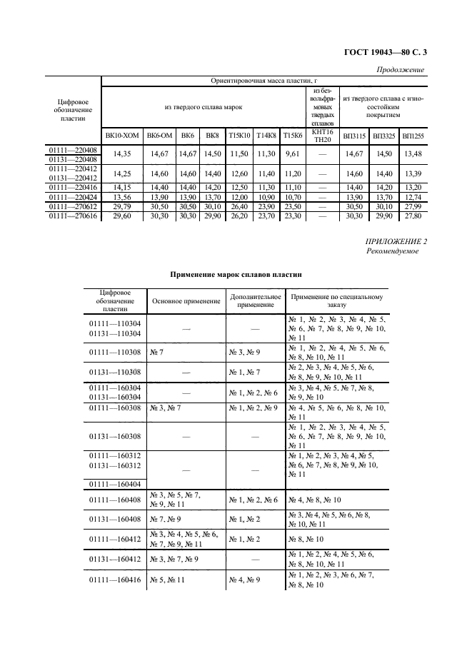 ГОСТ 19043-80