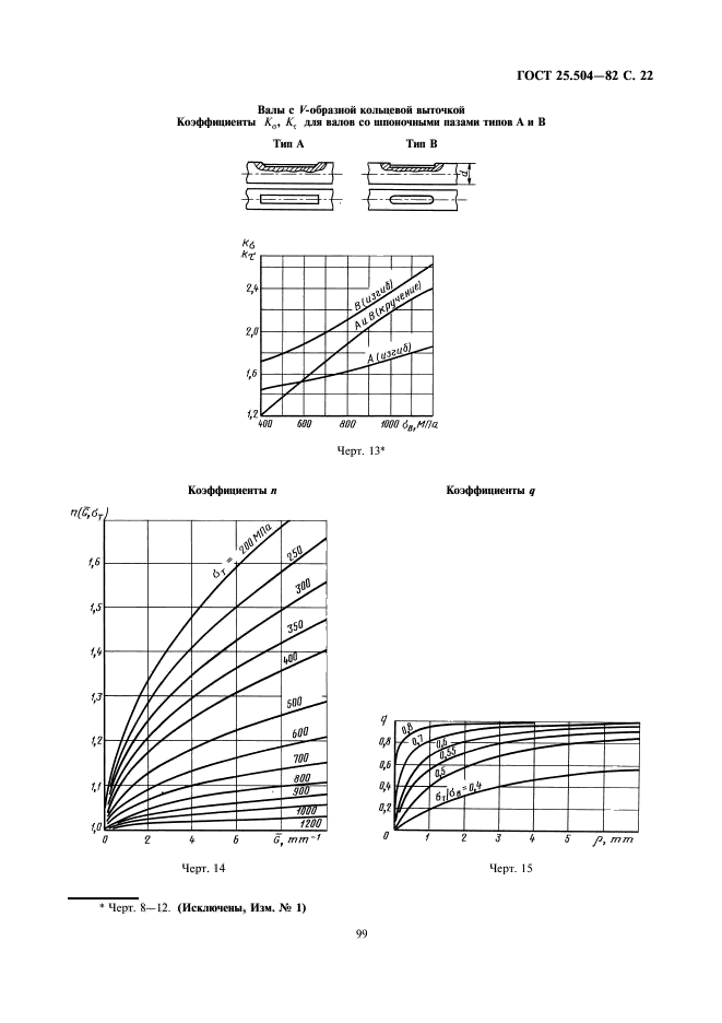 ГОСТ 25.504-82