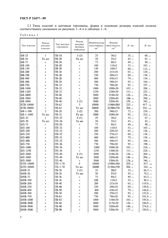 ГОСТ Р 51477-99