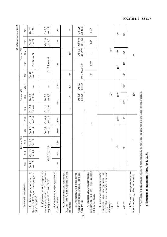 ГОСТ 20419-83