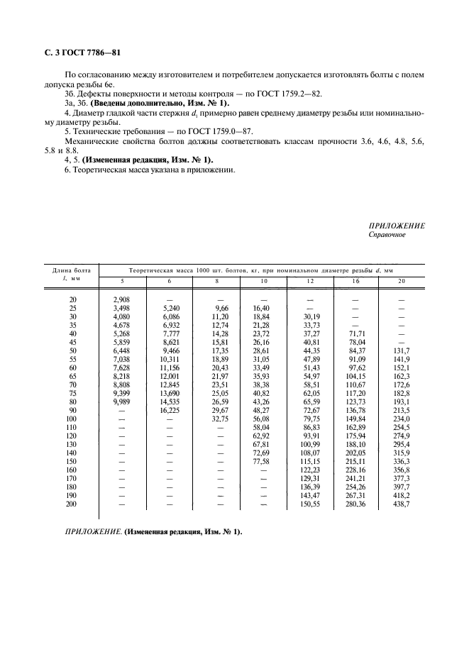 ГОСТ 7786-81