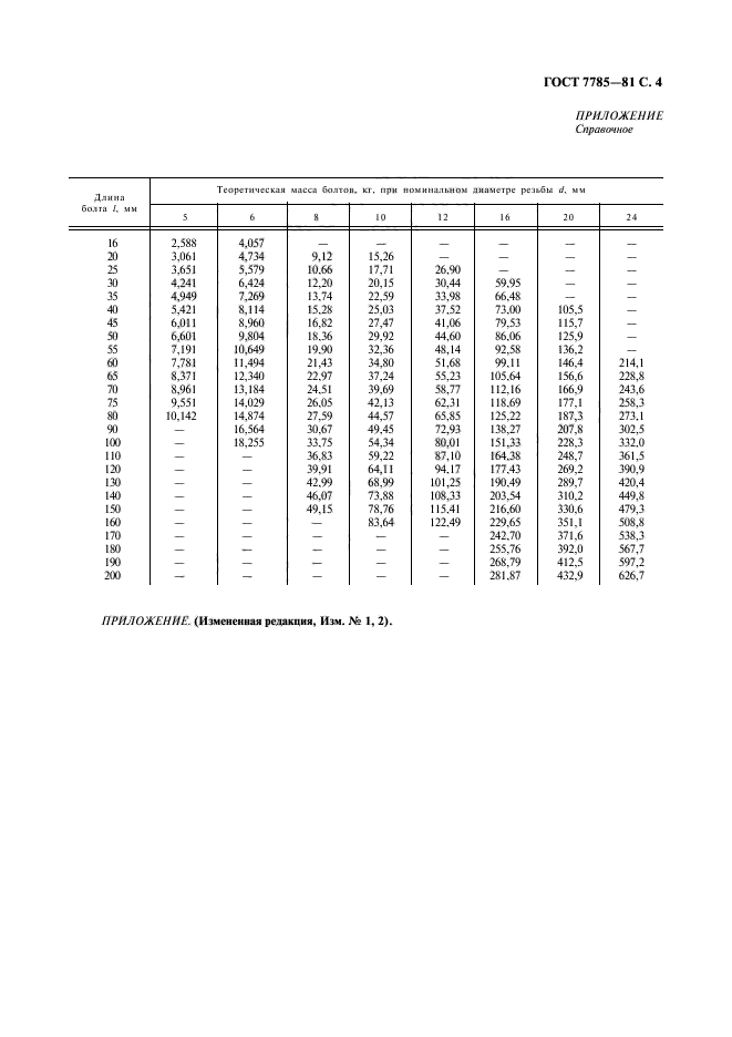 ГОСТ 7785-81