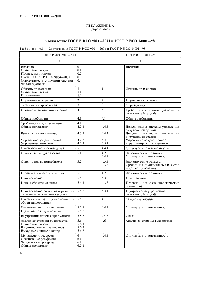 ГОСТ Р ИСО 9001-2001