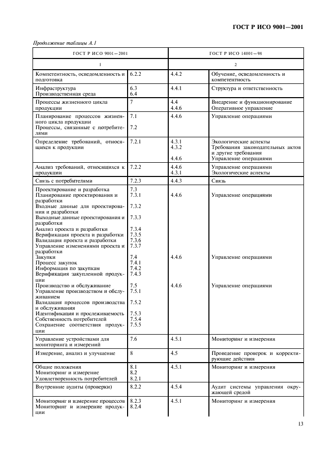 ГОСТ Р ИСО 9001-2001