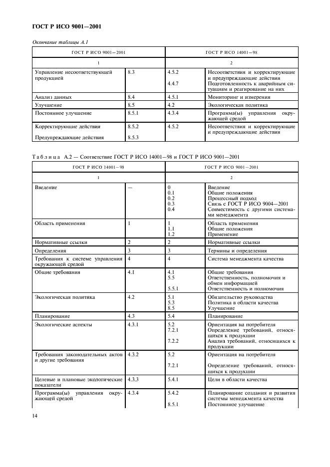 ГОСТ Р ИСО 9001-2001