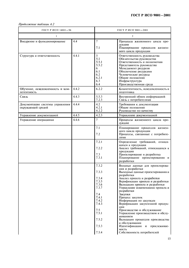 ГОСТ Р ИСО 9001-2001