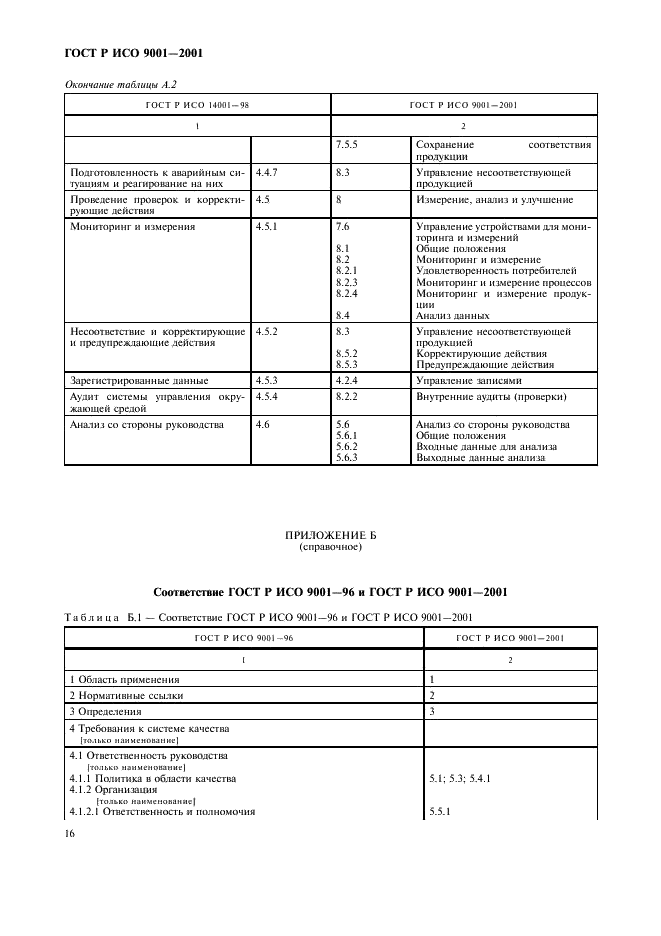 ГОСТ Р ИСО 9001-2001