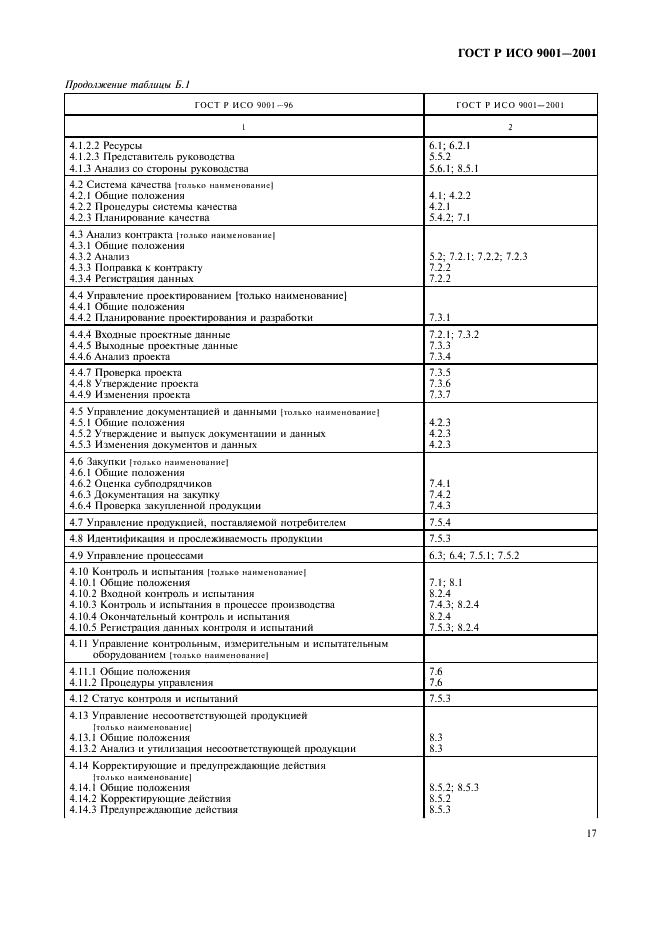 ГОСТ Р ИСО 9001-2001