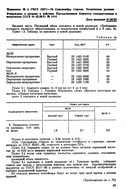 ГОСТ 12271-76