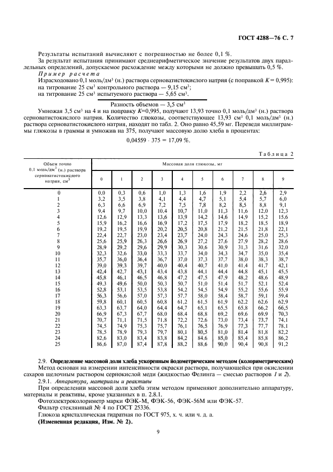 ГОСТ 4288-76