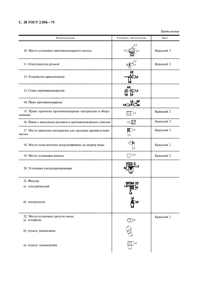 ГОСТ 2.856-75