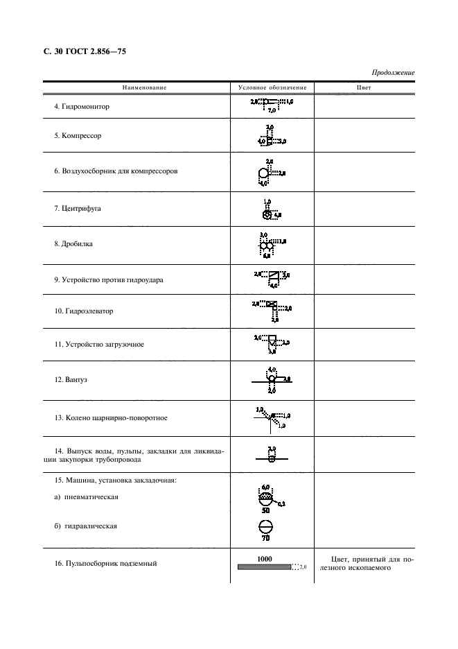 ГОСТ 2.856-75