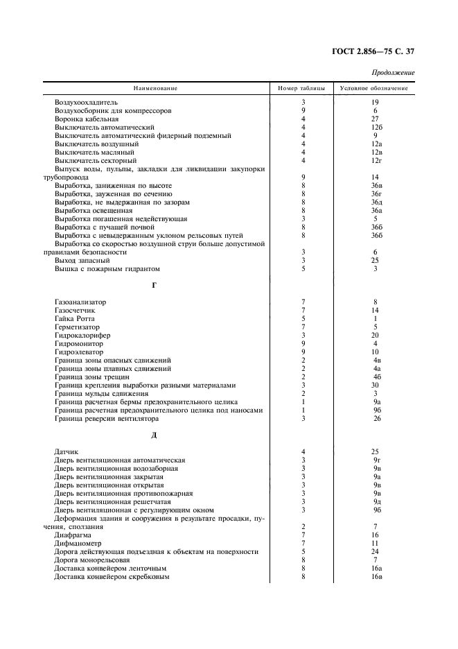 ГОСТ 2.856-75