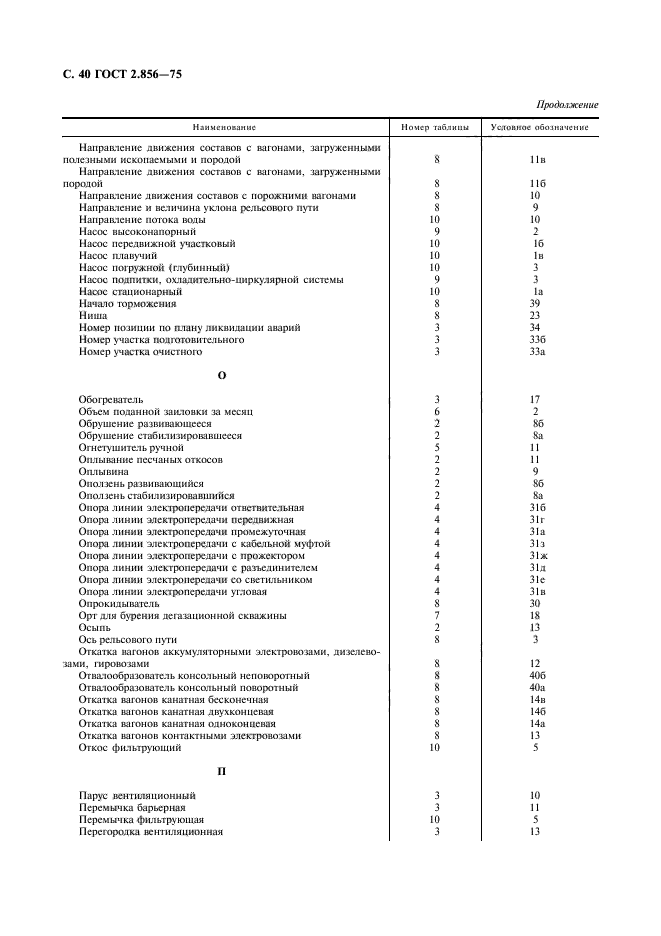 ГОСТ 2.856-75