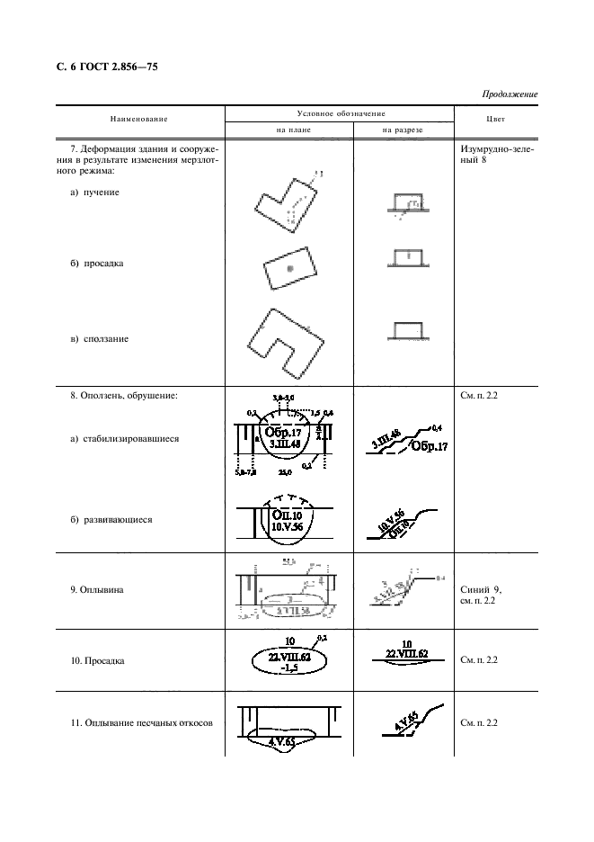 ГОСТ 2.856-75