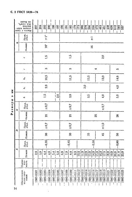 ГОСТ 5426-76