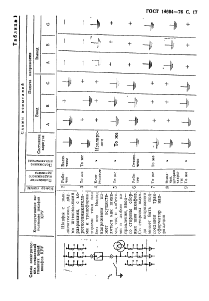 ГОСТ 14694-76