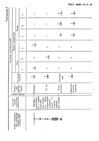 ГОСТ 14694-76