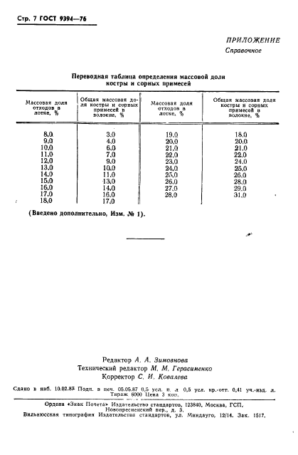 ГОСТ 9394-76