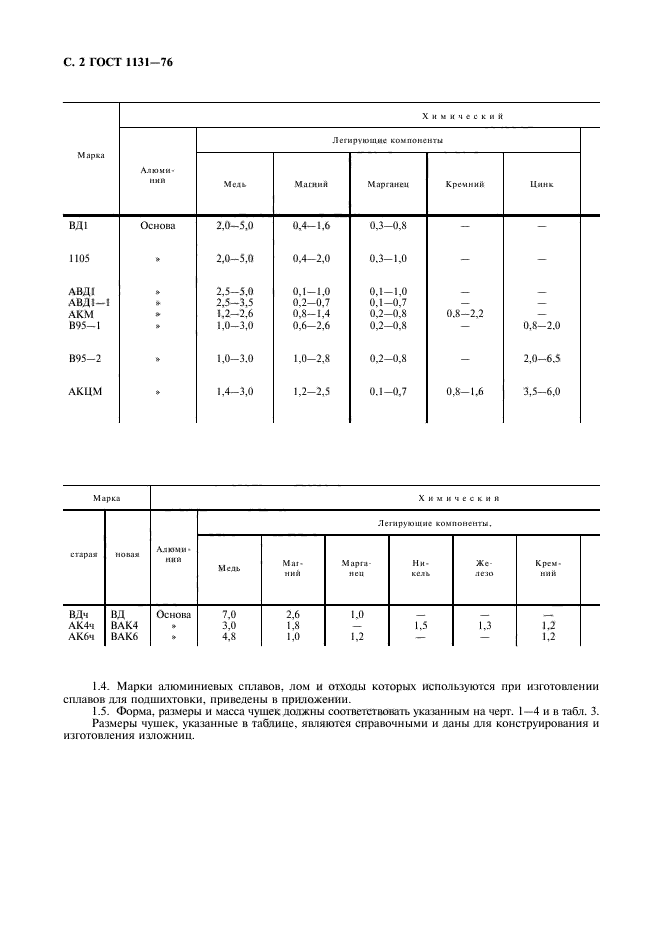 ГОСТ 1131-76