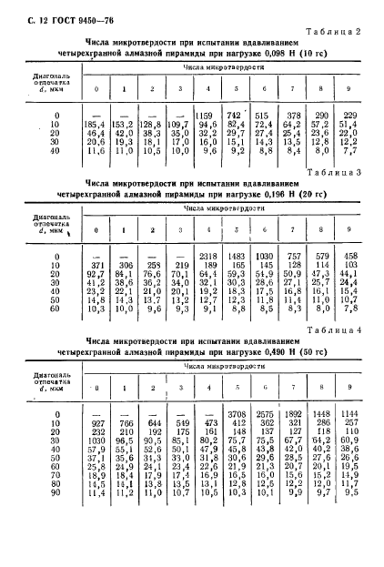 ГОСТ 9450-76