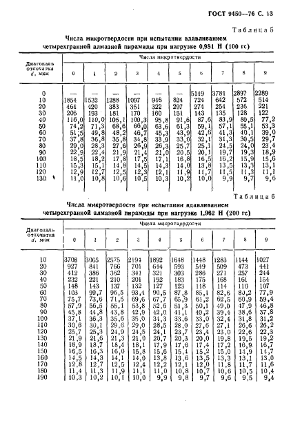 ГОСТ 9450-76