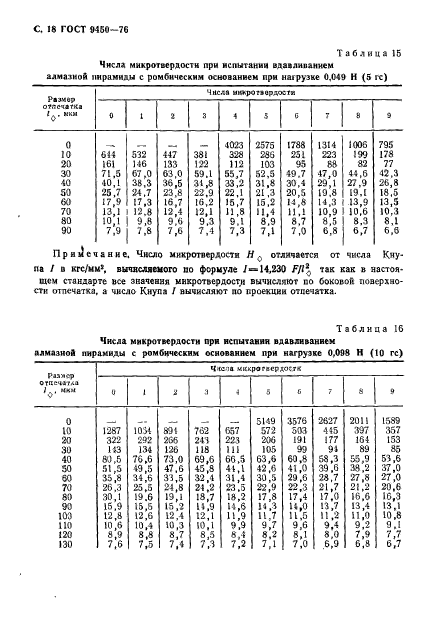 ГОСТ 9450-76