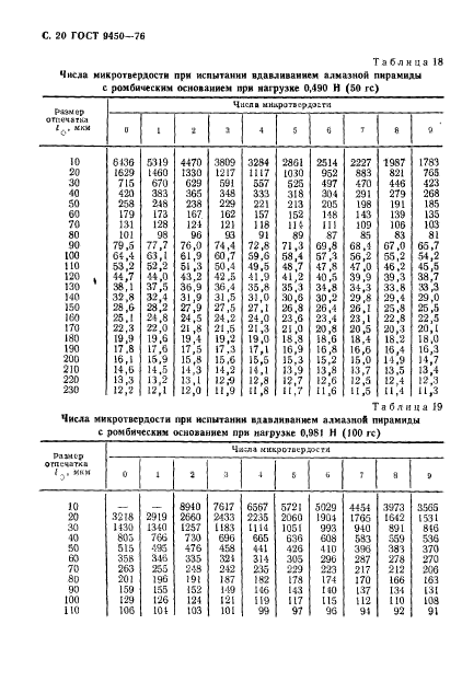 ГОСТ 9450-76