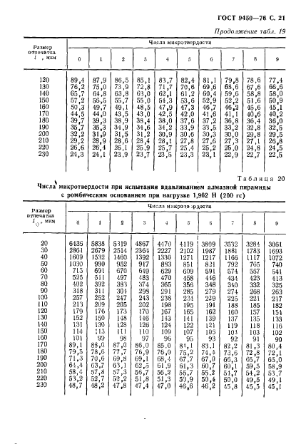 ГОСТ 9450-76