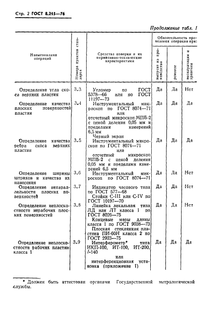 ГОСТ 8.215-76