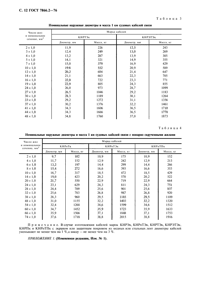 ГОСТ 7866.2-76