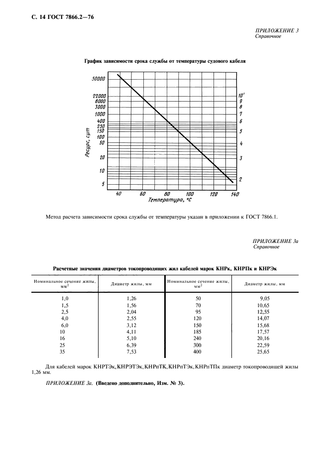 ГОСТ 7866.2-76