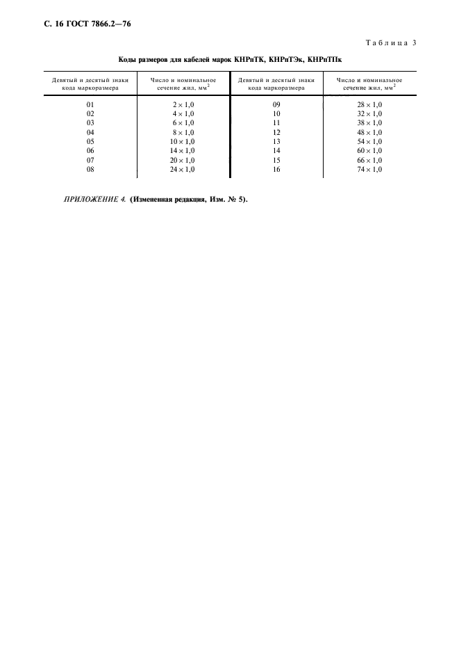 ГОСТ 7866.2-76