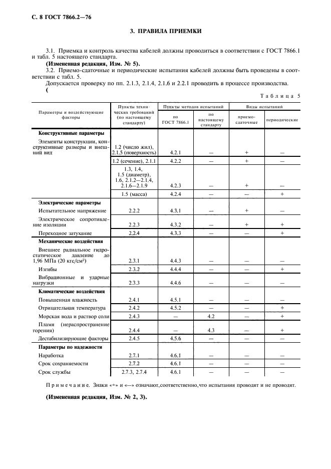 ГОСТ 7866.2-76